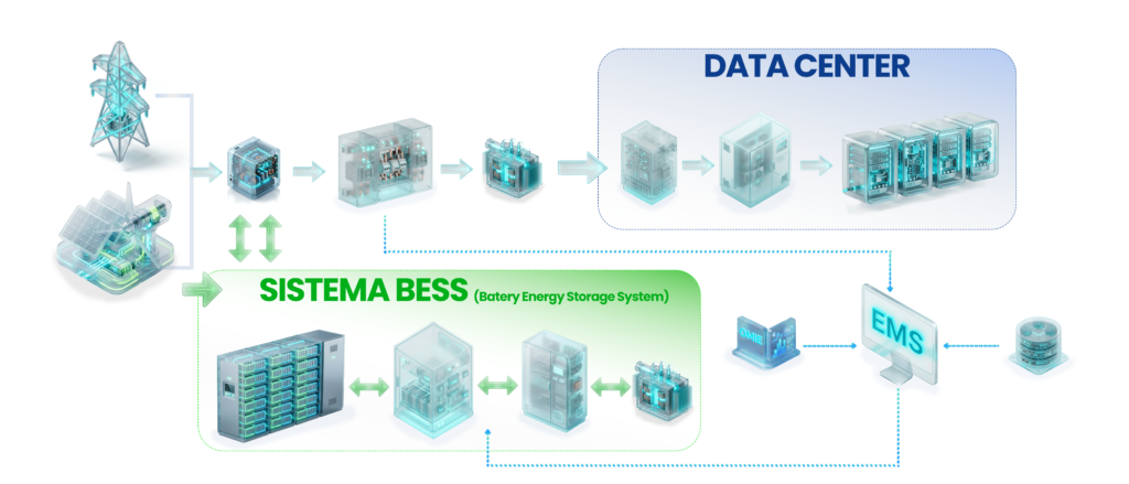 infografia-data-centers infografia-data-centers
